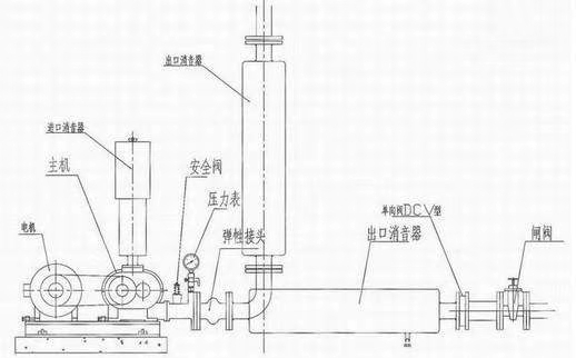 三葉（標(biāo)準(zhǔn)型）羅茨風(fēng)機結(jié)構(gòu)圖